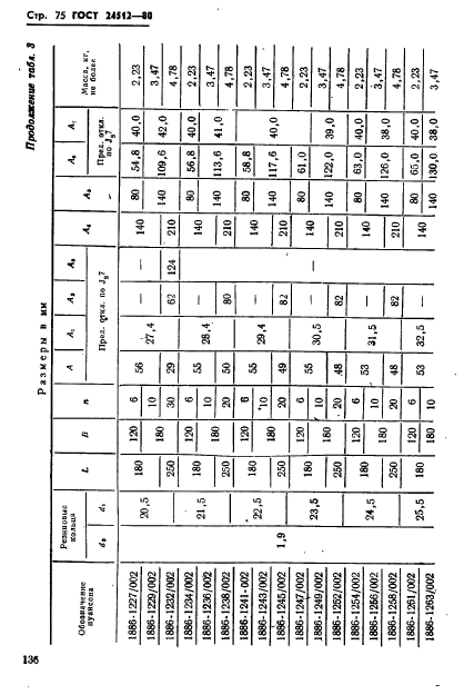 ГОСТ 24512-80,  75.