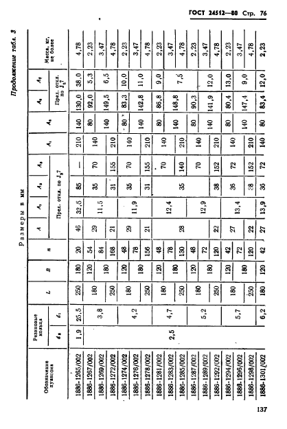 ГОСТ 24512-80,  76.