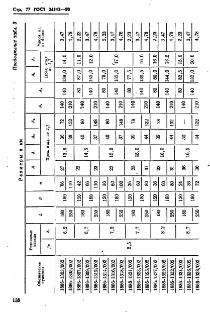 ГОСТ 24512-80,  77.