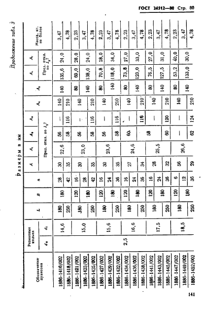 ГОСТ 24512-80,  80.