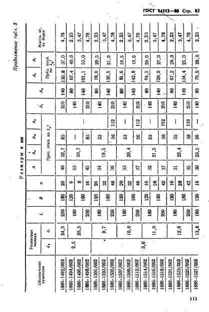 ГОСТ 24512-80,  82.