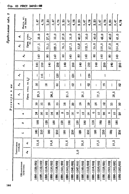 ГОСТ 24512-80,  83.