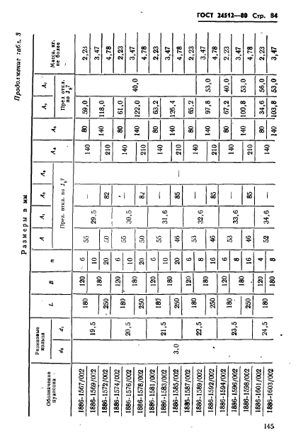 ГОСТ 24512-80,  84.