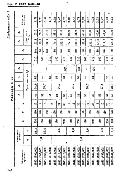 ГОСТ 24512-80,  85.