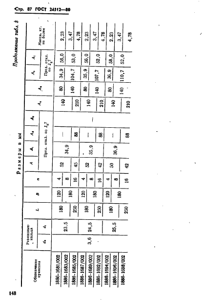 ГОСТ 24512-80,  87.