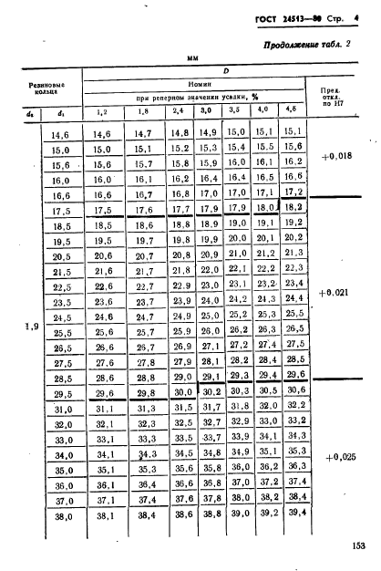 ГОСТ 24513-80,  4.