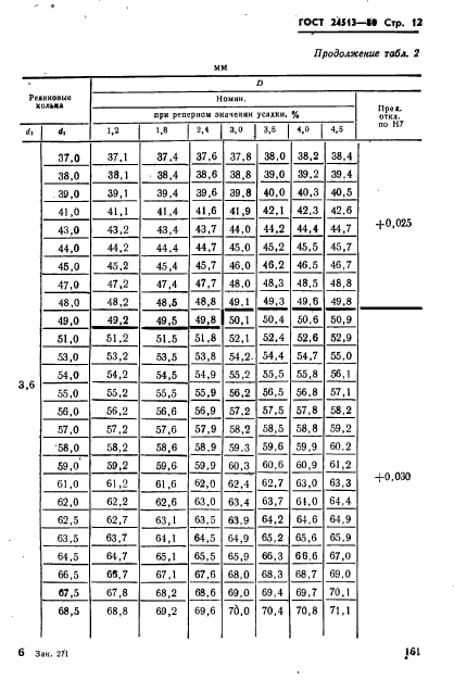 ГОСТ 24513-80,  12.