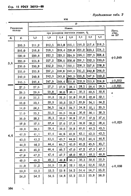 ГОСТ 24513-80,  15.