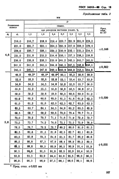 ГОСТ 24513-80,  18.