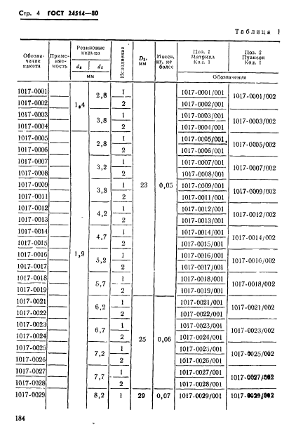 ГОСТ 24514-80,  4.