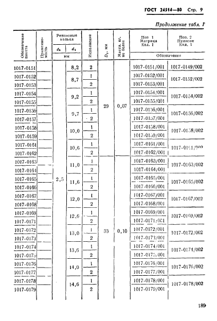 ГОСТ 24514-80,  9.