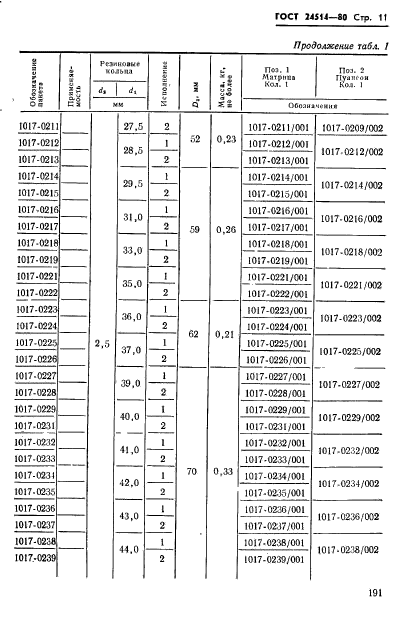 ГОСТ 24514-80,  11.