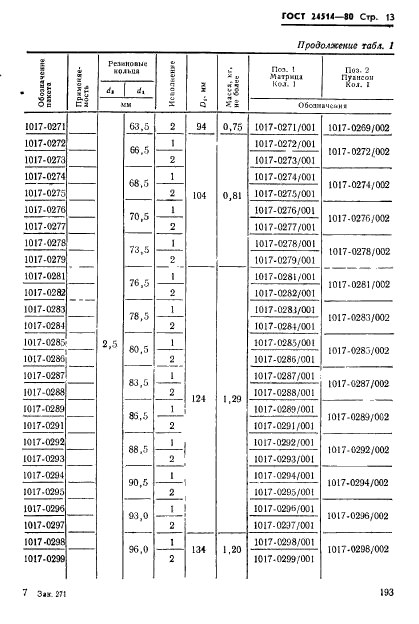 ГОСТ 24514-80,  13.