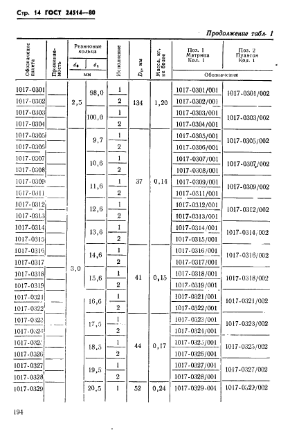 ГОСТ 24514-80,  14.