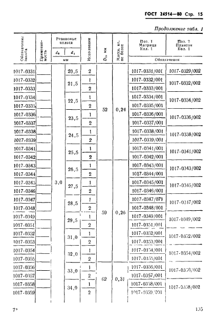 ГОСТ 24514-80,  15.