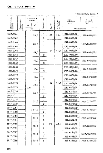 ГОСТ 24514-80,  16.