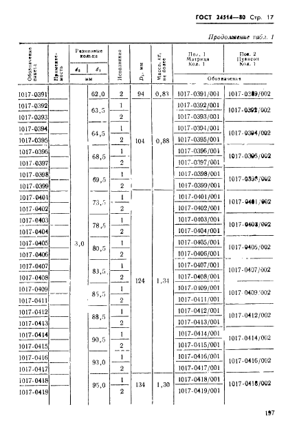 ГОСТ 24514-80,  17.