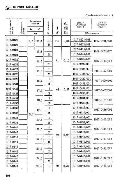 ГОСТ 24514-80,  18.