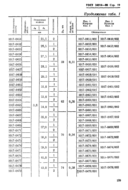 ГОСТ 24514-80,  19.