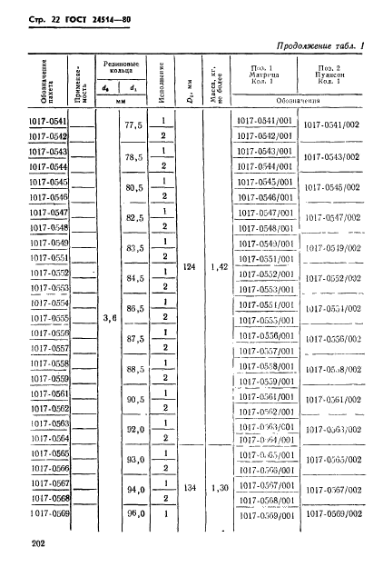 ГОСТ 24514-80,  22.