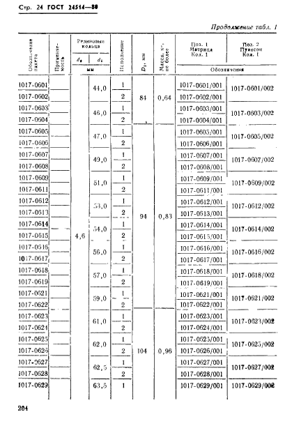 ГОСТ 24514-80,  24.