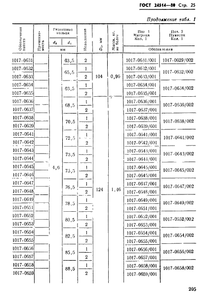 ГОСТ 24514-80,  25.