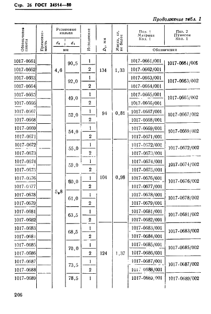 ГОСТ 24514-80,  26.