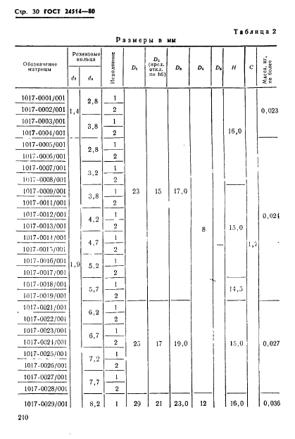 ГОСТ 24514-80,  30.