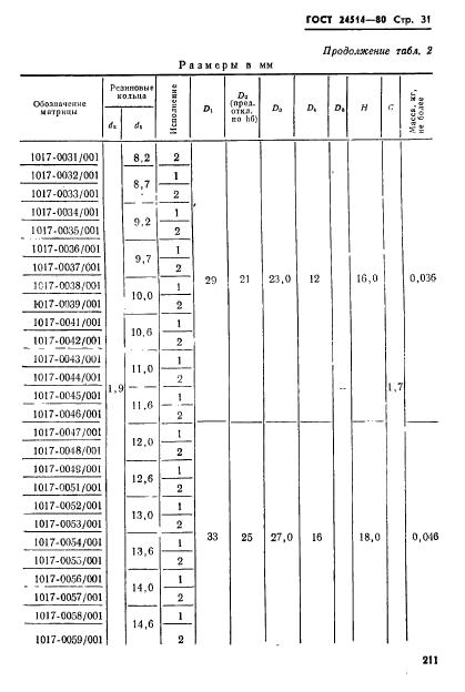 ГОСТ 24514-80,  31.