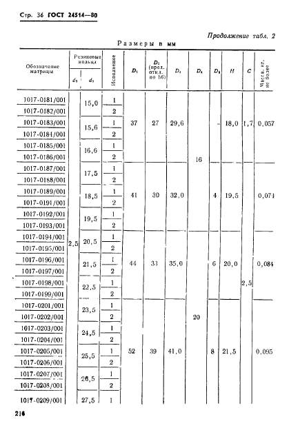 ГОСТ 24514-80,  36.