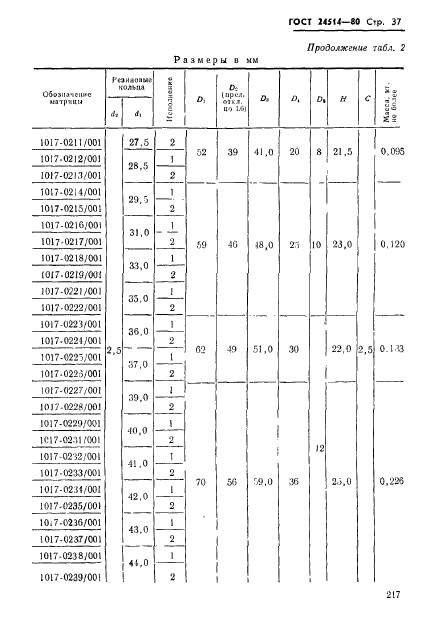 ГОСТ 24514-80,  37.