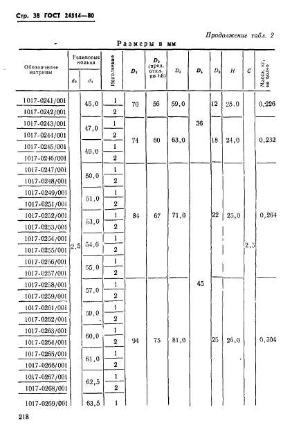 ГОСТ 24514-80,  38.