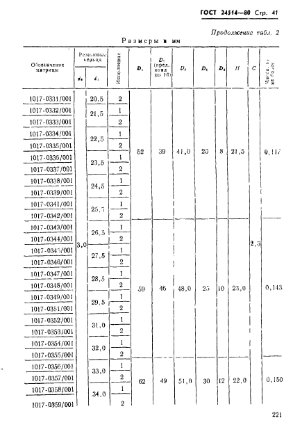 ГОСТ 24514-80,  41.