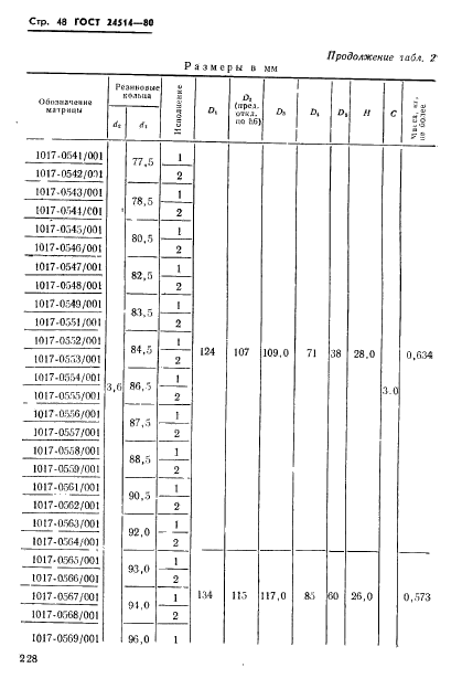 ГОСТ 24514-80,  48.