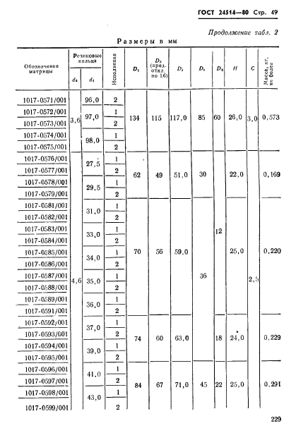 ГОСТ 24514-80,  49.