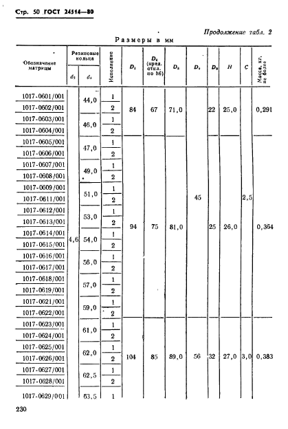 ГОСТ 24514-80,  50.