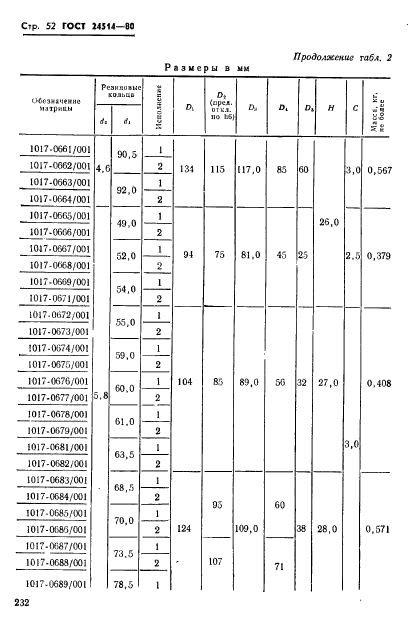 ГОСТ 24514-80,  52.