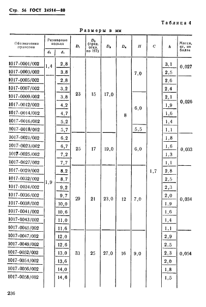 ГОСТ 24514-80,  56.