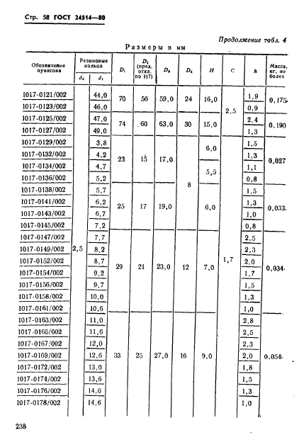 ГОСТ 24514-80,  58.