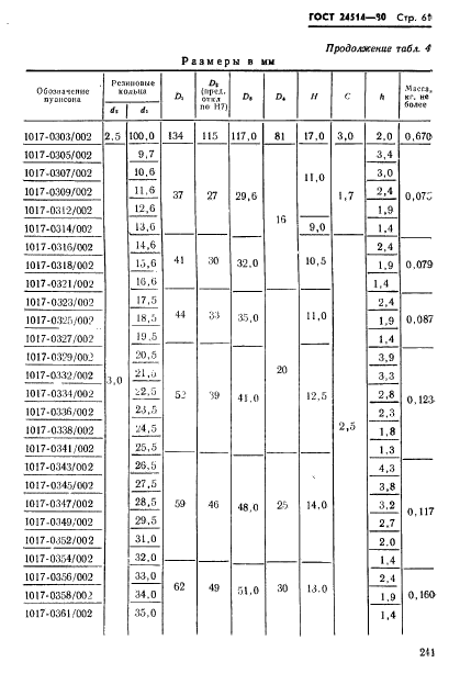 ГОСТ 24514-80,  61.