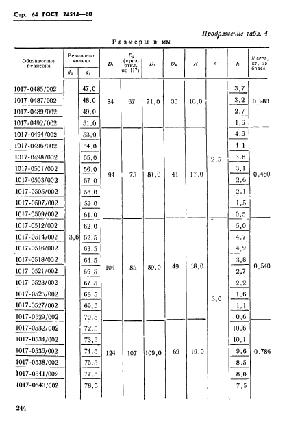 ГОСТ 24514-80,  64.