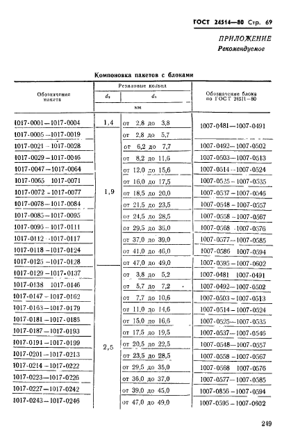 ГОСТ 24514-80,  69.