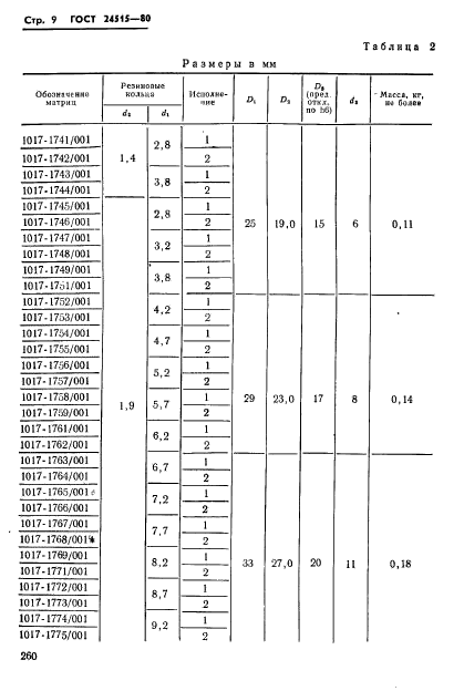 ГОСТ 24515-80,  9.