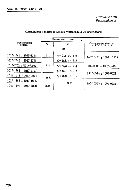 ГОСТ 24515-80,  15.