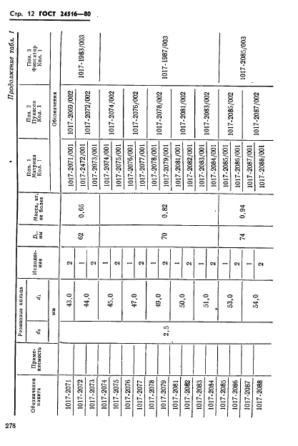 ГОСТ 24516-80,  12.