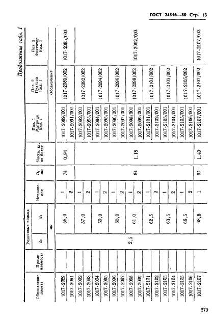 ГОСТ 24516-80,  13.