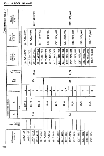 ГОСТ 24516-80,  16.