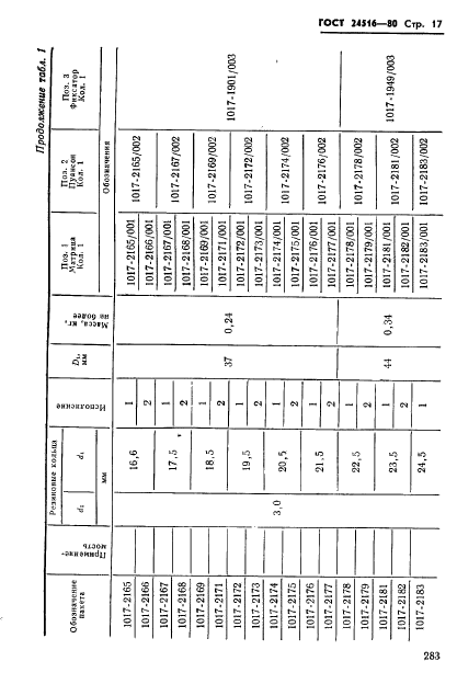  24516-80,  17.