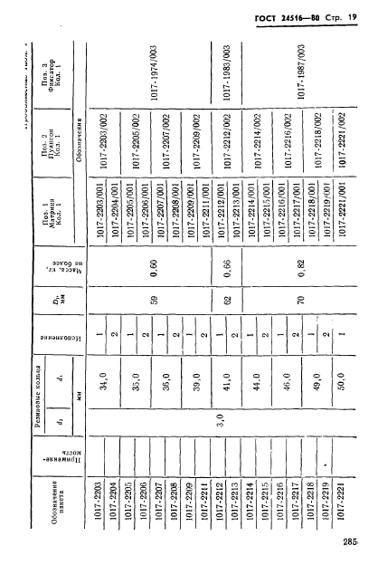 ГОСТ 24516-80,  19.