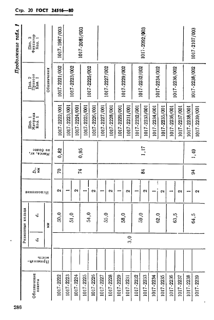  24516-80,  20.